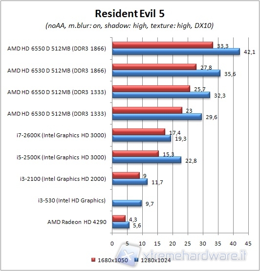 re5dx10