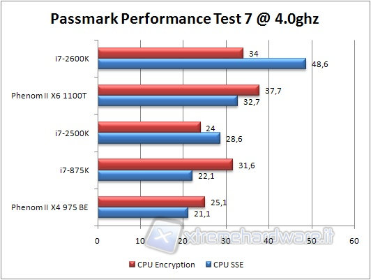 0x_passmark_sse_bench_4ghz