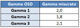 Gamma setting