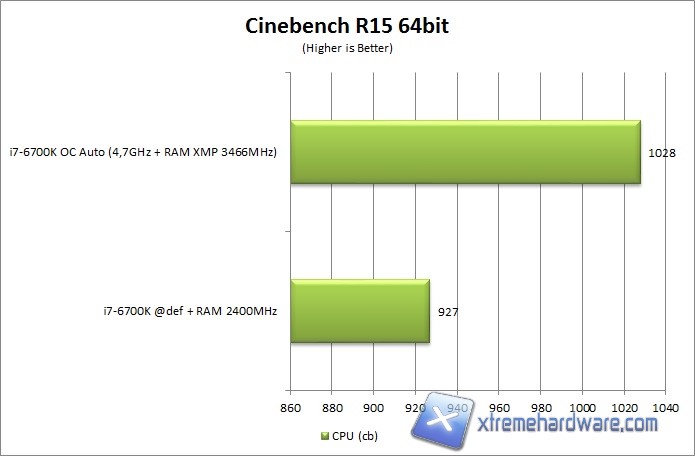 cinebench r15