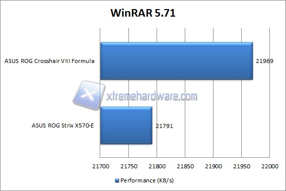 winrar