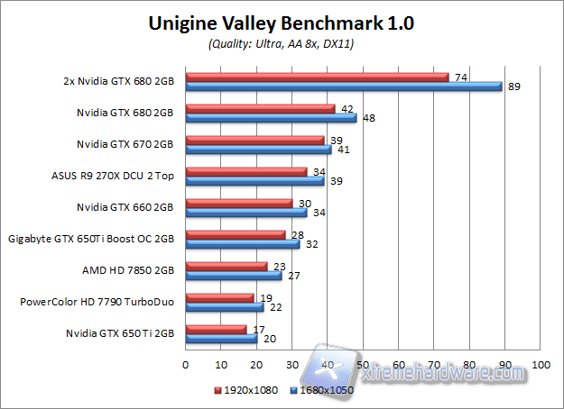 unigine valley 1.0