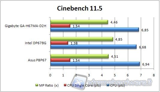 cinebench_11