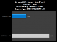 grafico001-PCmark2005