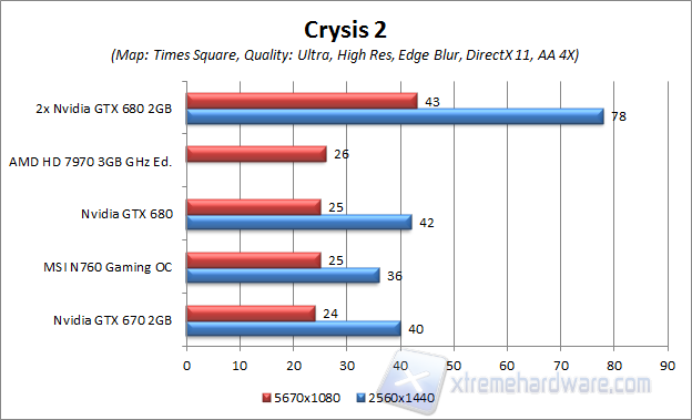 crysis 2 times square ultra