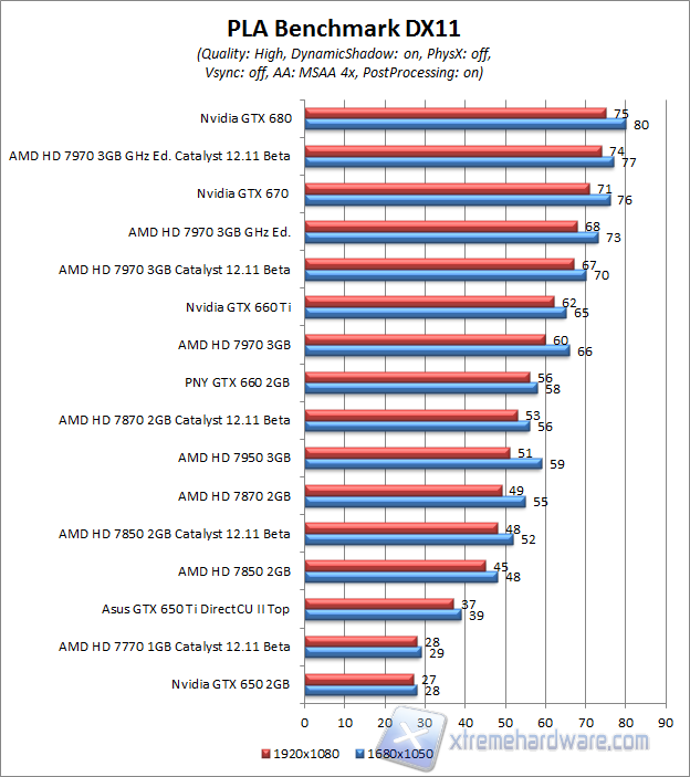 pla benchmark