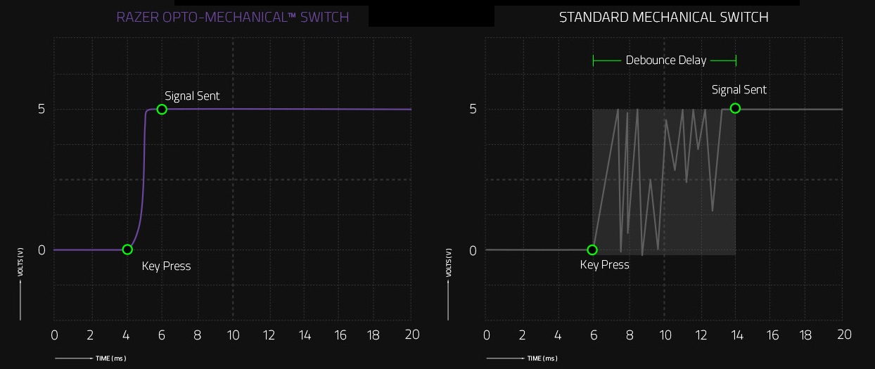 Razer Opto Meccanici 1