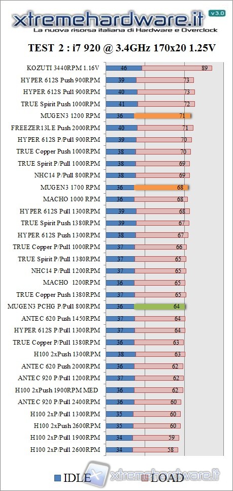 cpu_3.4