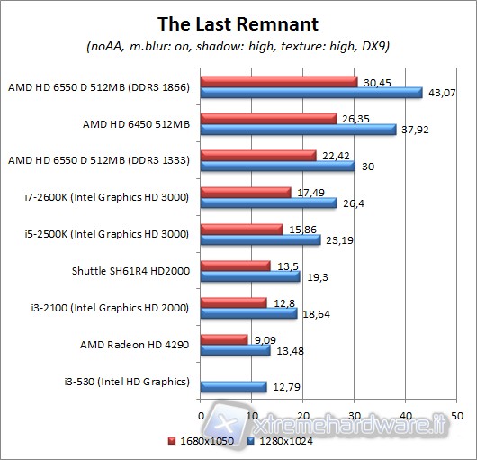 the_last_remnant