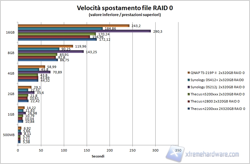 grafico 4