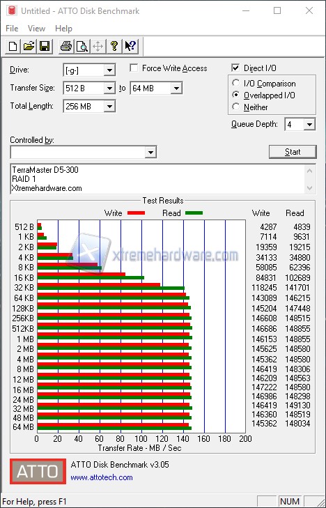 ATTODiskBenchmark RAID1